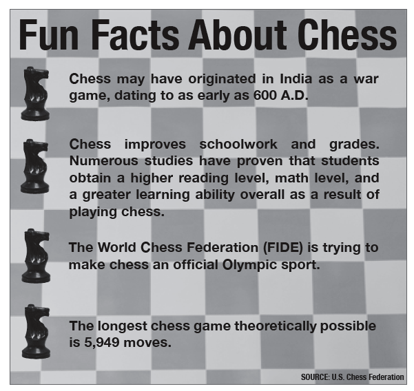 I am going to play chess. Chess facts. About Chess. Chess learn. ФПС Чесс.